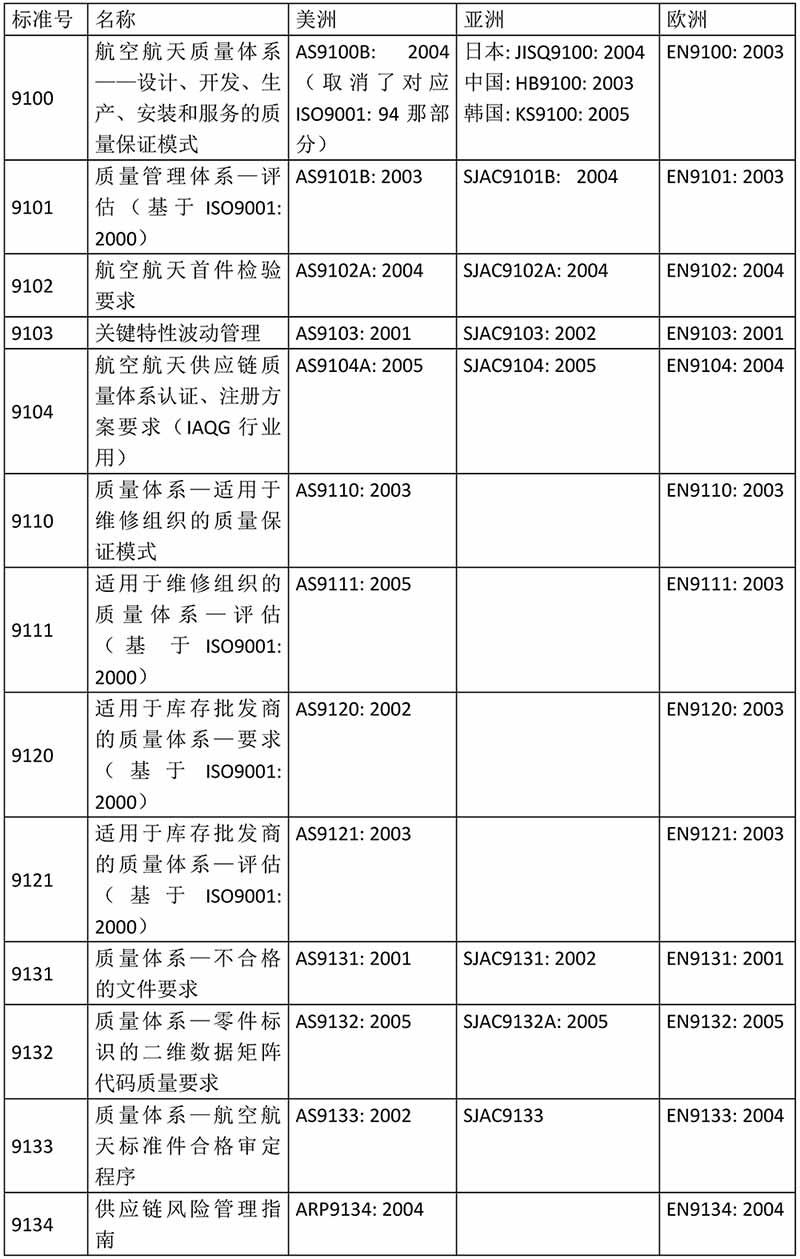 02--體系認證（九個內(nèi)容）_頁面_03.jpg